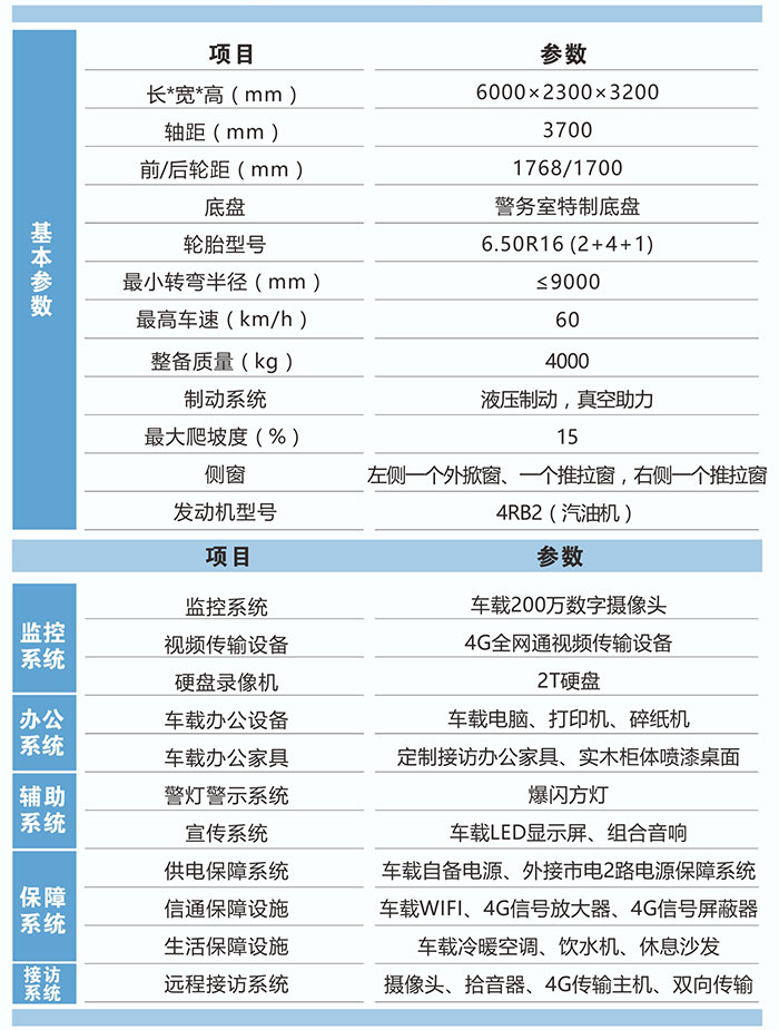T600 T600