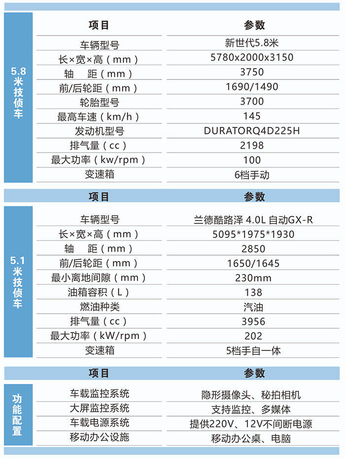 技术侦查车 技术侦查车