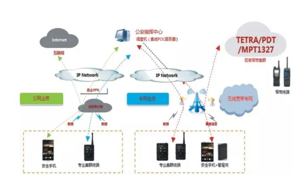 新闻速递ￜ通信保障技术及其在公安合成作战平台中的应用(图6)