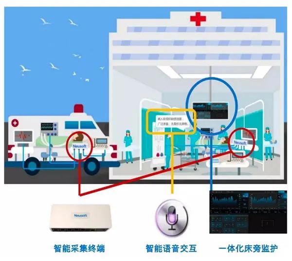 5G+智慧救护车系列2：这款负压救护车开启急救“加速度” 实现“上车即就诊”(图2)