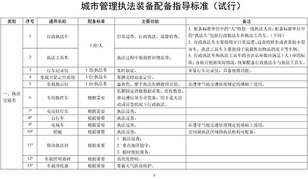 国家住建部发布城市执法装备配备指导标准   森源鸿马行政执法车首选入围(图2)