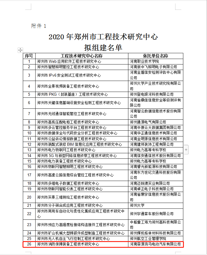 森源鸿马顺利通过2020年郑州市工程技术研究中心公示(图2)