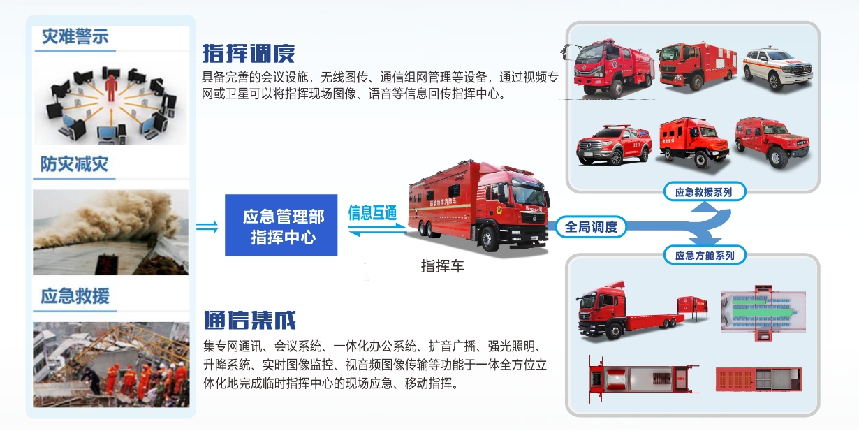 森源鸿马应急通信指挥车——应急通信救援的“移动大脑”(图2)