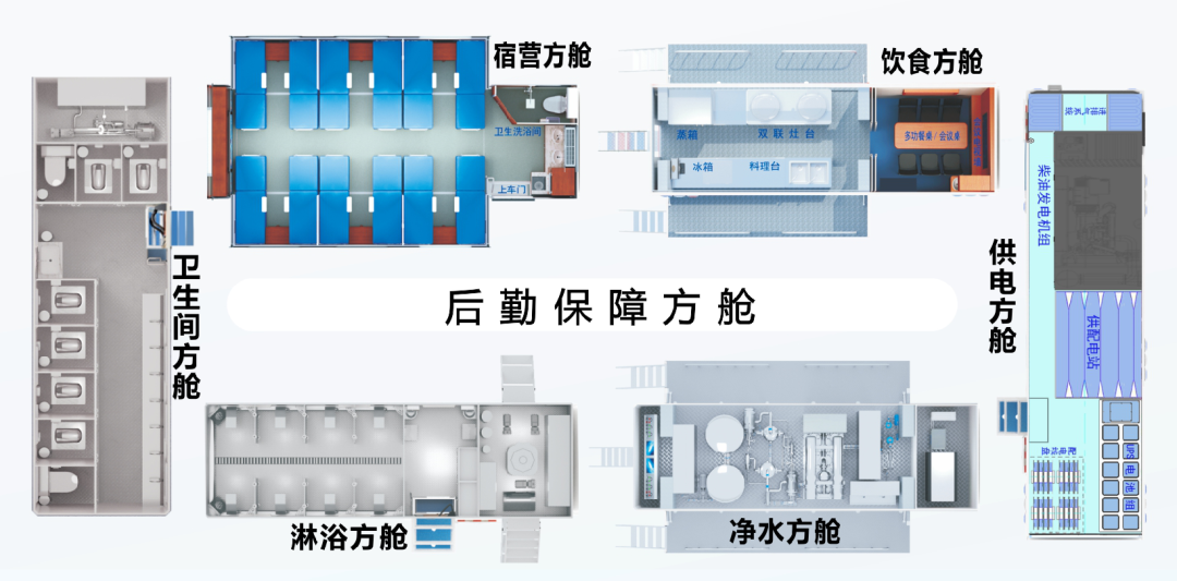 森源鸿马战勤保障方舱||打造立体战勤保障体系(图1)