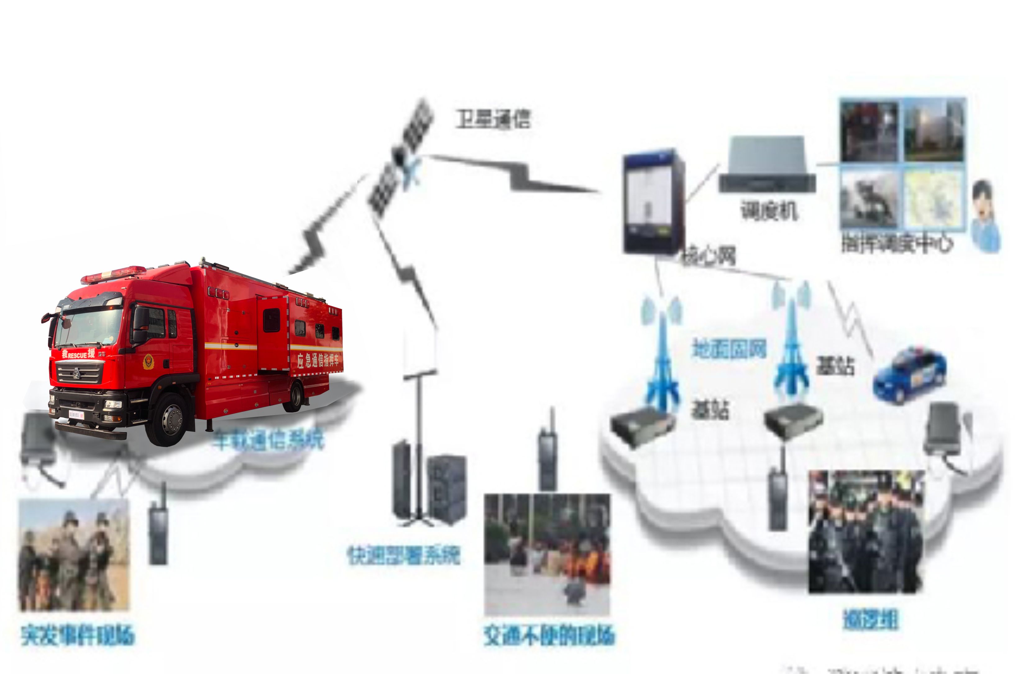 森源鸿马战保车辆为国家林草应急救援赋能(图4)