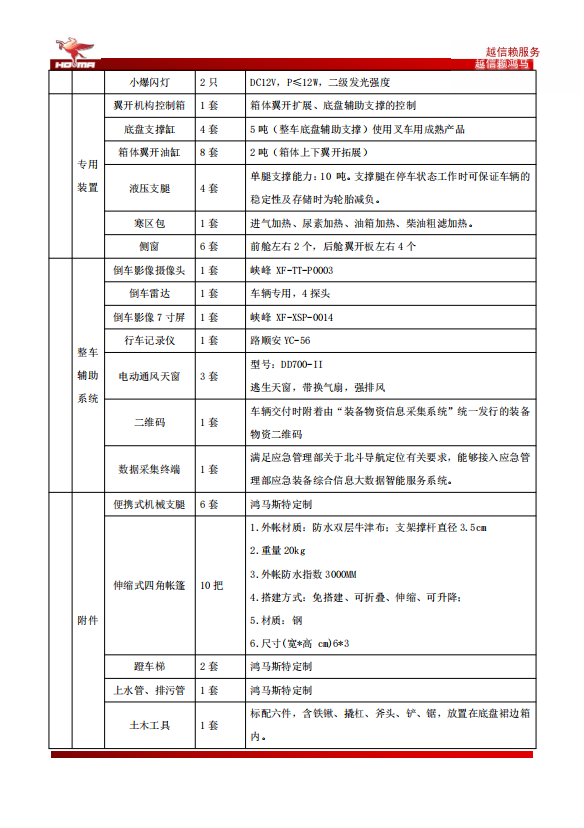 炊事车(图10)