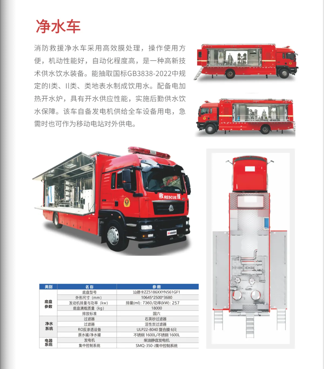 森源鸿马战勤保障：十车联保(图5)