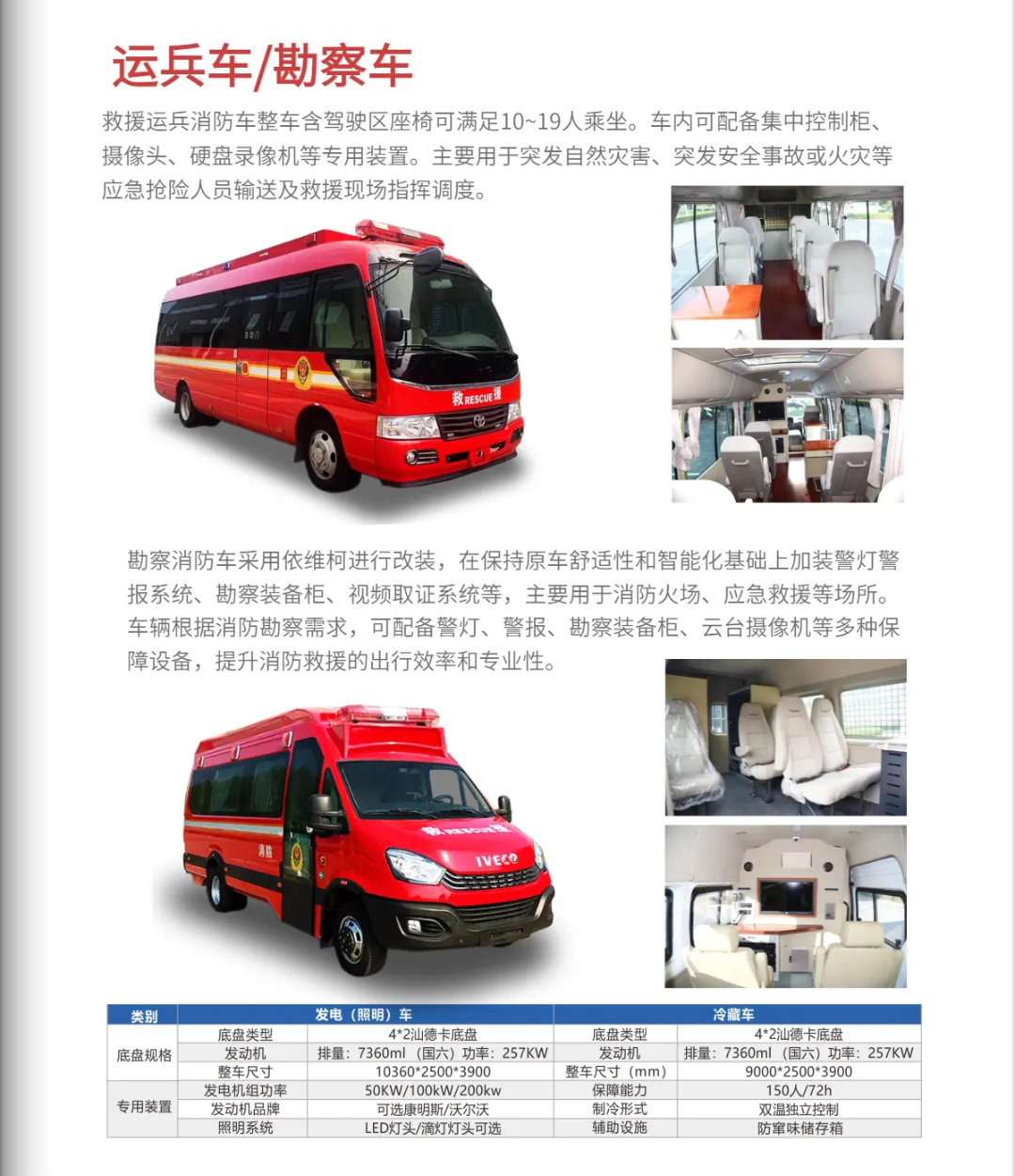 森源鸿马战勤保障：十车联保(图8)