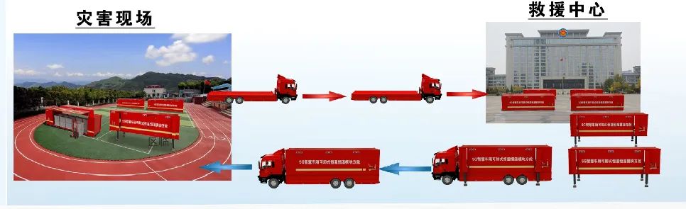 模块化革新应急装备！森源鸿马多功能模块方舱赋能多领域实战应用(图4)