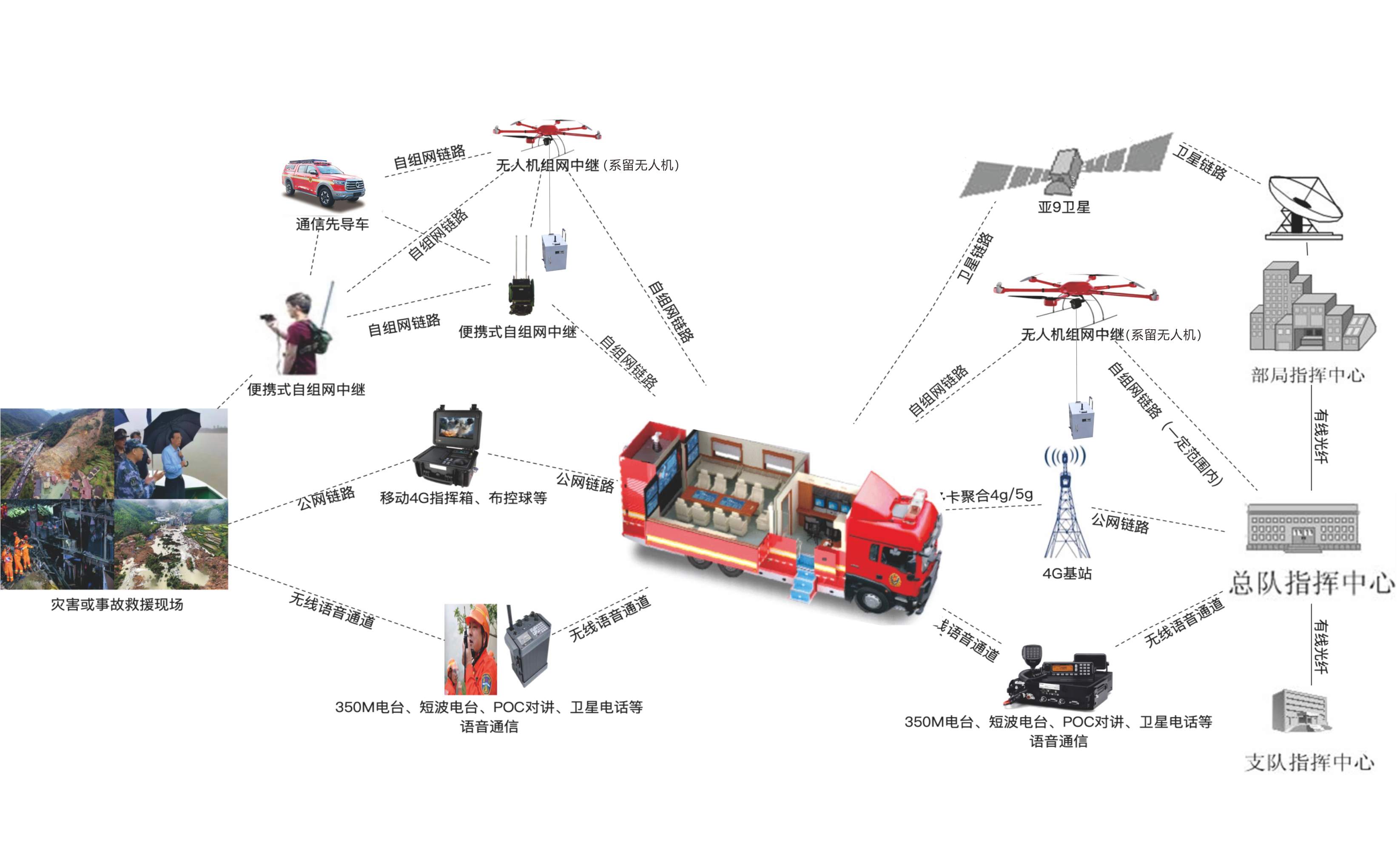 科技赋能 科普先行！森源鸿马通信指挥车解锁信通技术应用新场景(图3)