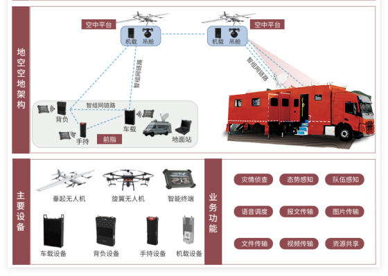 科技赋能 科普先行！森源鸿马通信指挥车解锁信通技术应用新场景(图5)