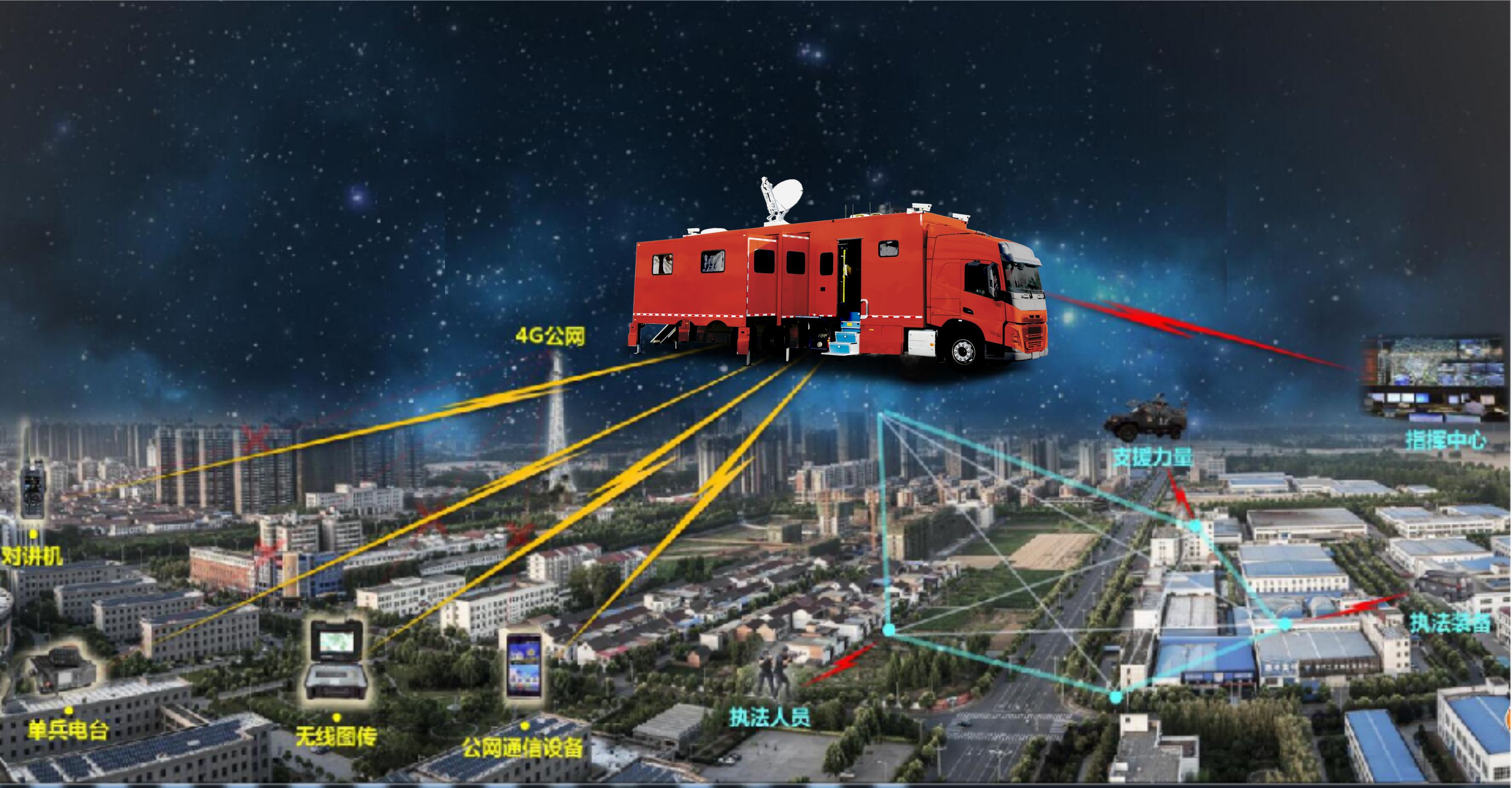 科技赋能 科普先行！森源鸿马通信指挥车解锁信通技术应用新场景(图6)