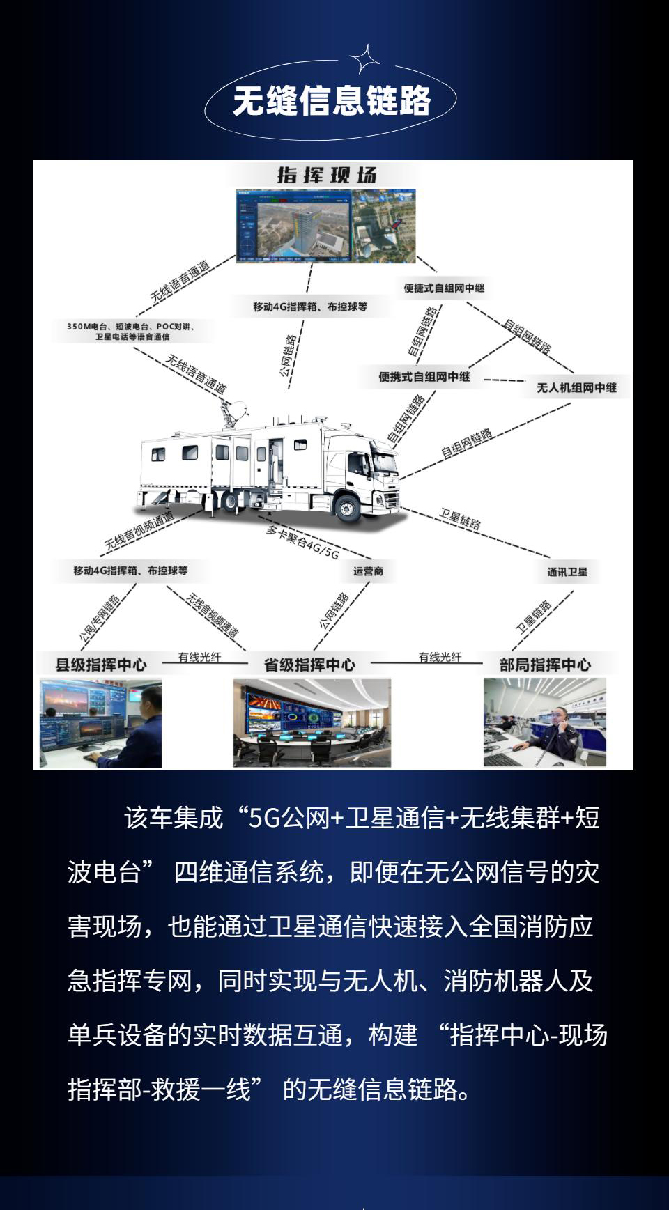 森源鸿马二级拓展通信指挥车(图4)