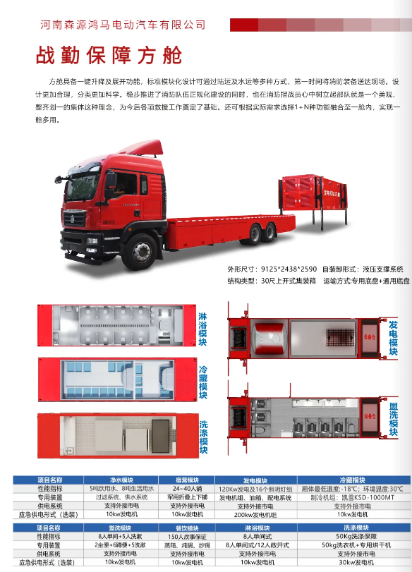 全场景适配 全链条保障——森源鸿马模块方舱赋能现代化应急救援(图3)
