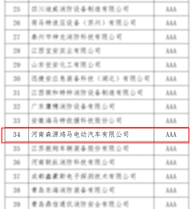 锚定智能制造 赋能应急救援||森源鸿马以科技守护生命财产安全(图6) 锚定智能制造 赋能应急救援||森源鸿马以科技守护生命财产安全(图6)