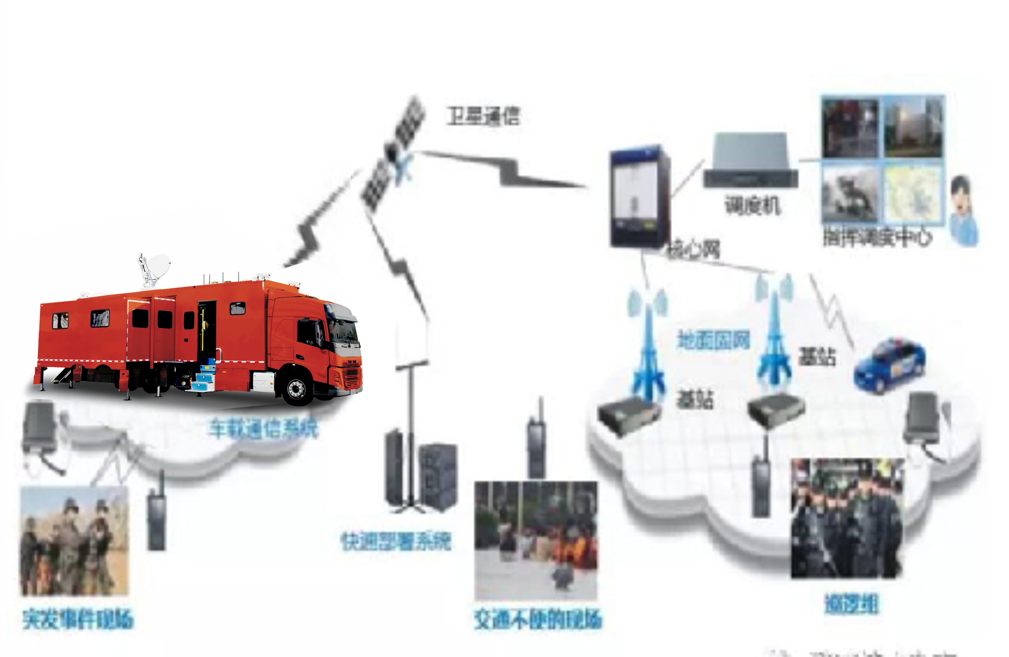 以需定制，精准保障！森源鸿马应急消防装备定制化方案获市场认可(图7)