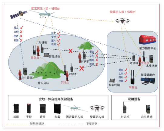 森源鸿马加速通信指挥车智能化迭代||数据可视化+声控化赋能应急救援新体验(图3)
