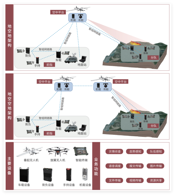 森源鸿马锚定新技术||以创新驱动特种车辆升级(图10)