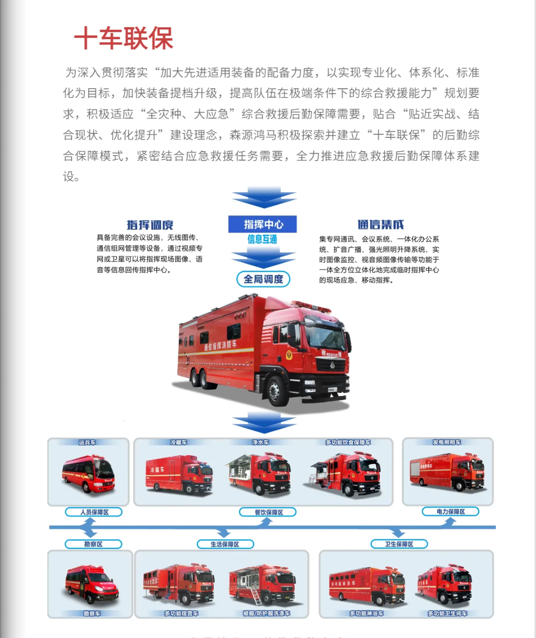 森源鸿马打造一体化全流程应急救援解决方案赋能应急管理现代化(图9)