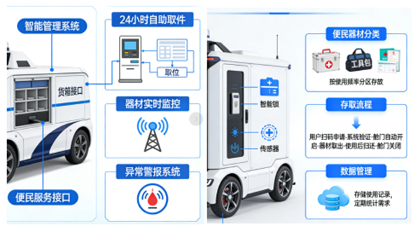 科技赋能安防 智巡守护平安 —— 森源鸿马智能无人巡逻车七大核心功能体系重磅发布（上）(图3)