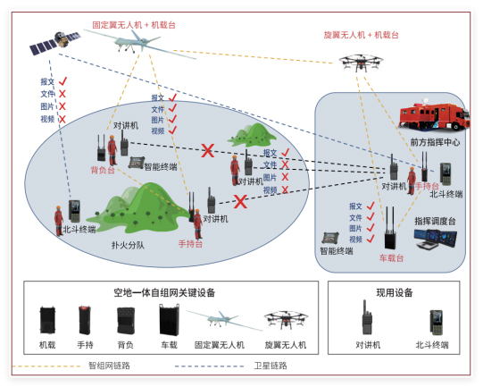 科技铸盾智控全局｜森源鸿马通信指挥车：移动应急中枢，决胜复杂场景(图7)