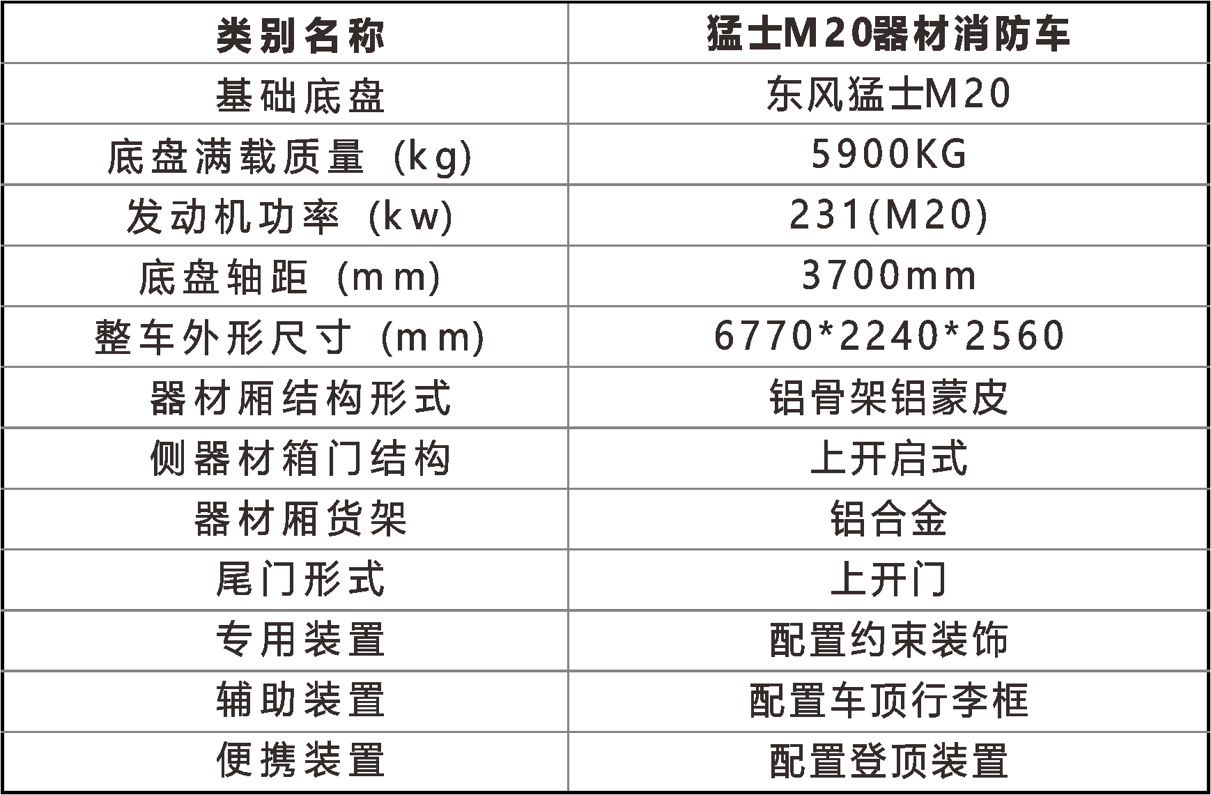 器材消防车(图3)