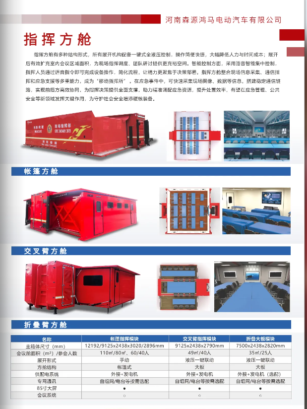 模块化硬核赋能  全场景机动保障｜森源鸿马模块方舱打造应急救援“移动中枢”(图2)