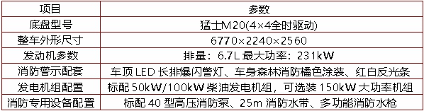 电源车（猛士M20底盘）(图2)