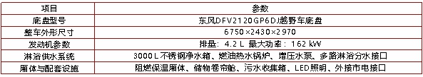 淋浴车(图2)