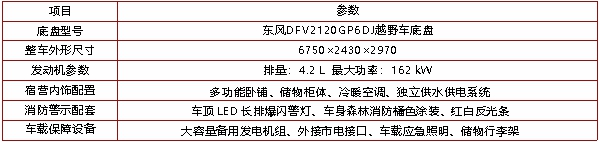 宿营车（东风越野底盘）(图2)