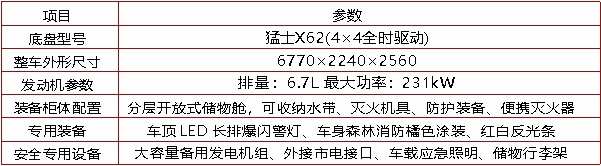 装备车（猛士X62）(图2)