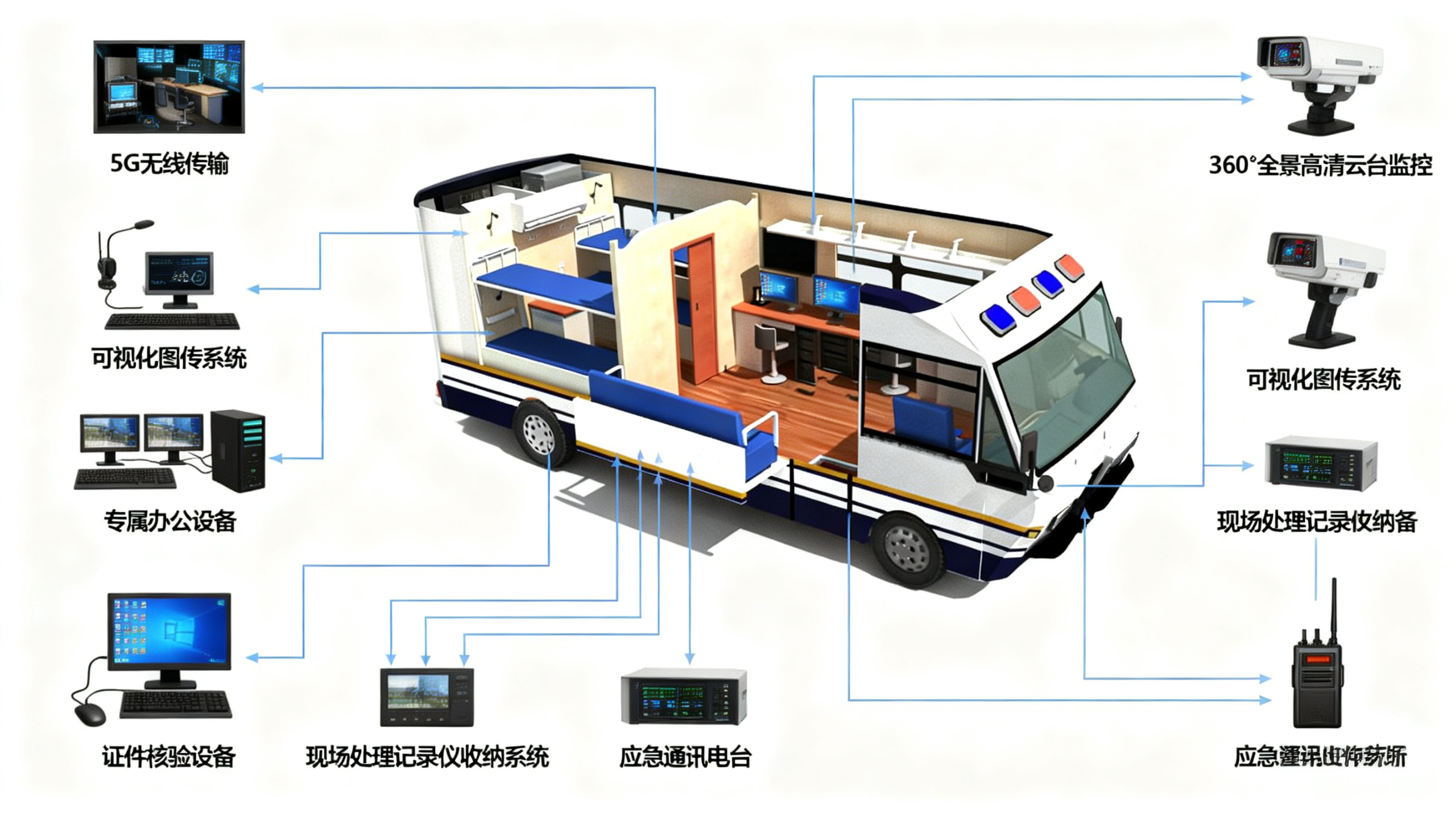 警务前移筑堡垒 机动勤务护平安｜森源鸿马移动警务室迭代升级赋能基层智慧警务(图21)