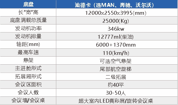 二级拓展通信指挥车(图2)