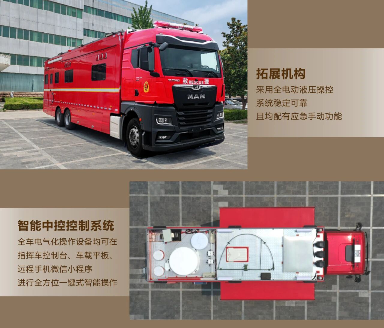 全域组网 靠前指挥｜森源鸿马通信指挥消防车打造应急救援移动指挥中枢(图2)
